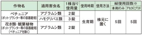 カダン殺虫肥料１２０Ｇ 容量120G フマキラー 園芸用品・除草剤