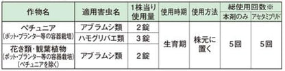カダン殺虫肥料１２０Ｇ 容量120G フマキラー 園芸用品・除草剤