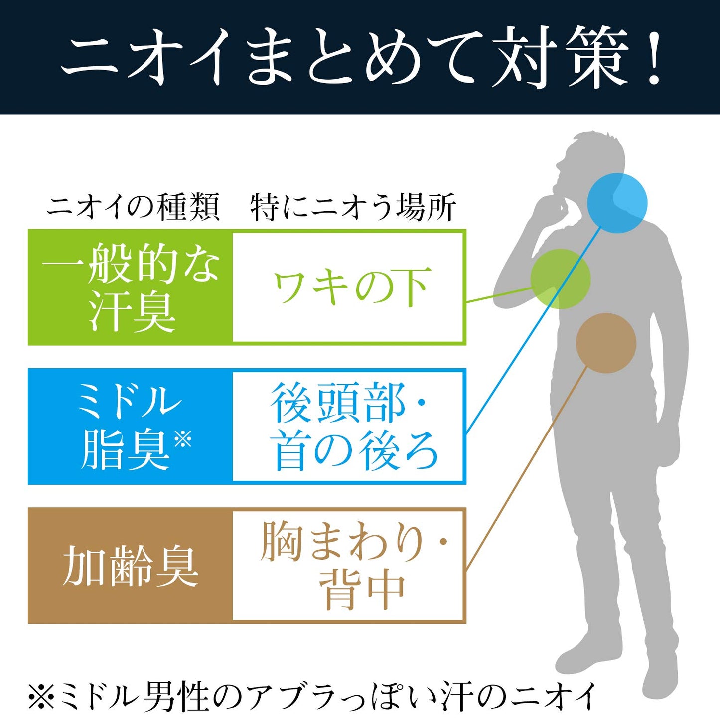 ルシード　カラダと頭皮のデオペーパー 容量30枚 マンダム ボディソープ