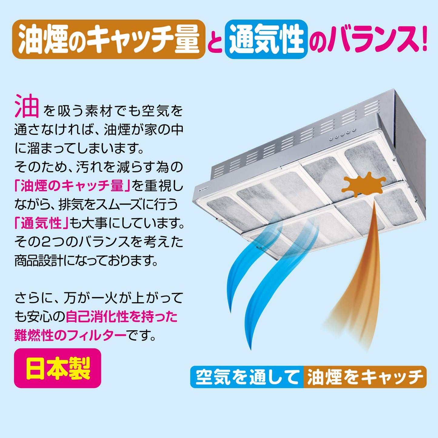 整流板付対応ワンタッチレンジフードカバー 容量1個 東洋アルミ フィルター