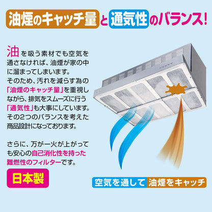 整流板付対応ワンタッチレンジフードカバー 容量1個 東洋アルミ フィルター