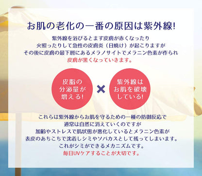 麗白　ハトムギ　ＵＶミルキージェル　250ｍｌ 容量250ML 熊野油脂 ＵＶ・日焼け止め