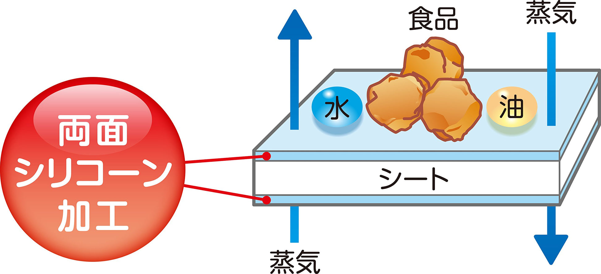 キチントさん　クッキングシート 容量5M クレハ