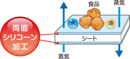 キチントさん　クッキングシート　ミニ 容量5M クレハ