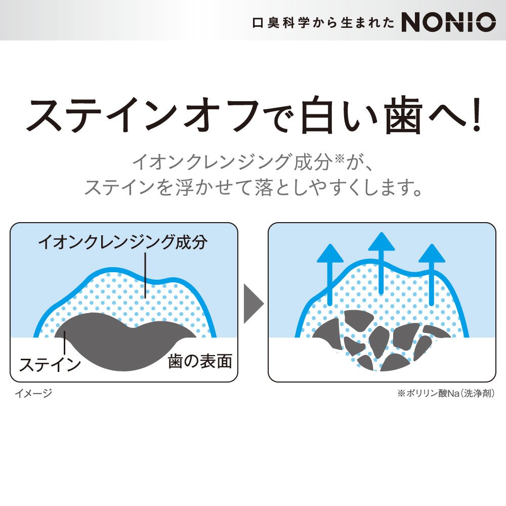 ＮＯＮＩＯハミガキ　ピュアリーミント　１３０Ｇ 容量130G ライオン 歯磨き