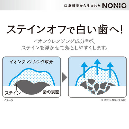 ＮＯＮＩＯハミガキ　ピュアリーミント　１３０Ｇ 容量130G ライオン 歯磨き