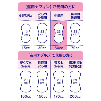 チャームナップ安心の少量用２２枚 容量22枚 ユニ・チャーム（ユニチャーム） 生理用品