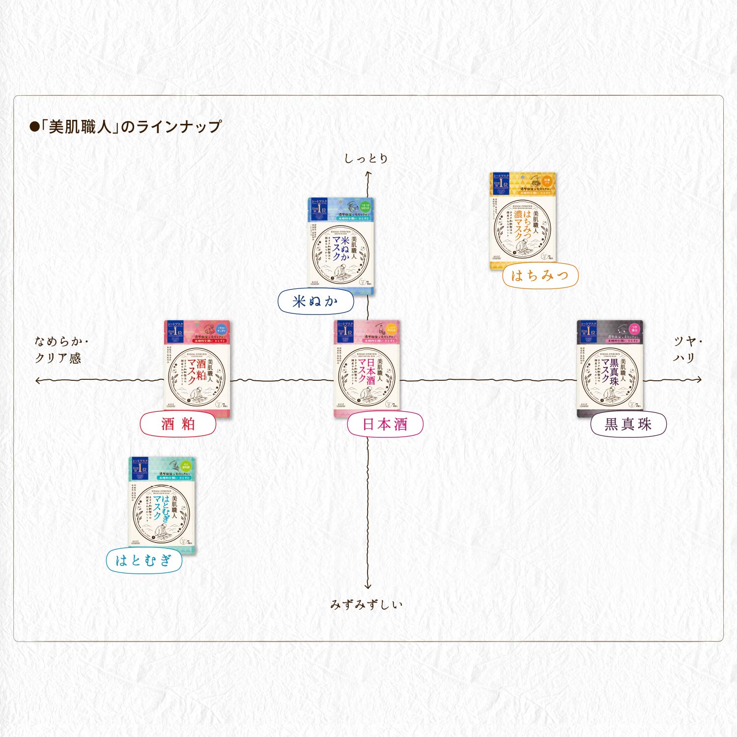 クリアターン美肌職人日本酒マスク 容量7枚 コーセーコスメポート シートマスク