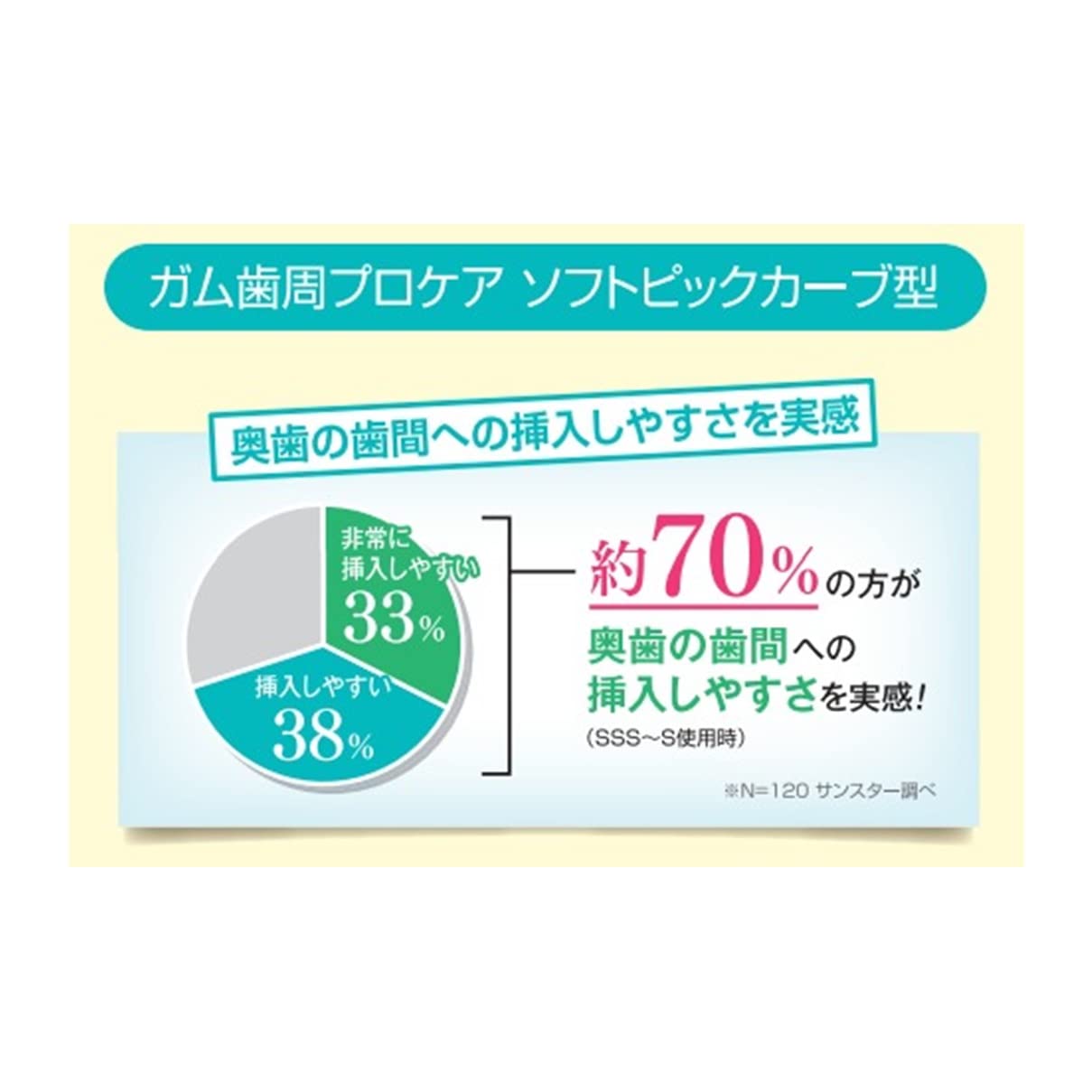 ガム歯周プロケアソフトピックカーブ型３０ＰＳＳ－Ｍ 容量30本 サンスター フロス・歯間ブラシ