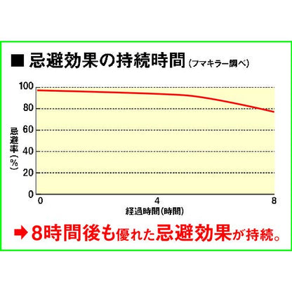 カダンヤブ蚊バリア 容量550ML フマキラー 殺虫剤・園芸