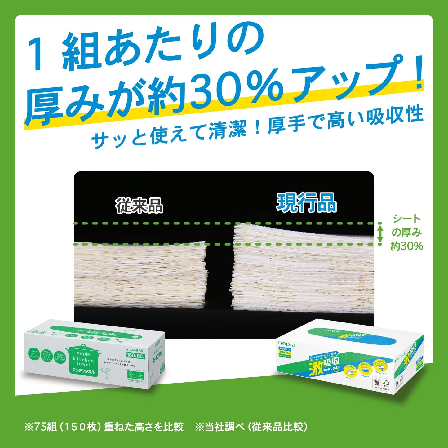 ネピア激吸収キッチンタオルボックス３コパック 容量450枚 王子ネピア キッチンタオル