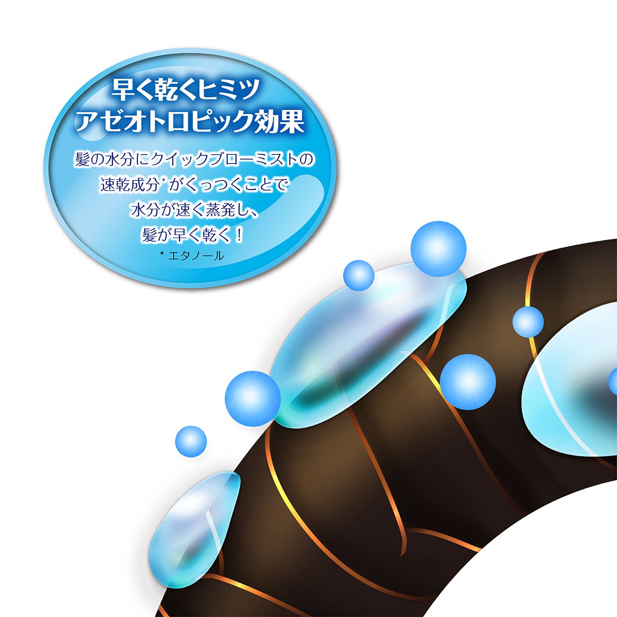 ヘアリエ　クイックブローミスト　エレガントなローズ・リリィの香り 容量180ML スタイリング