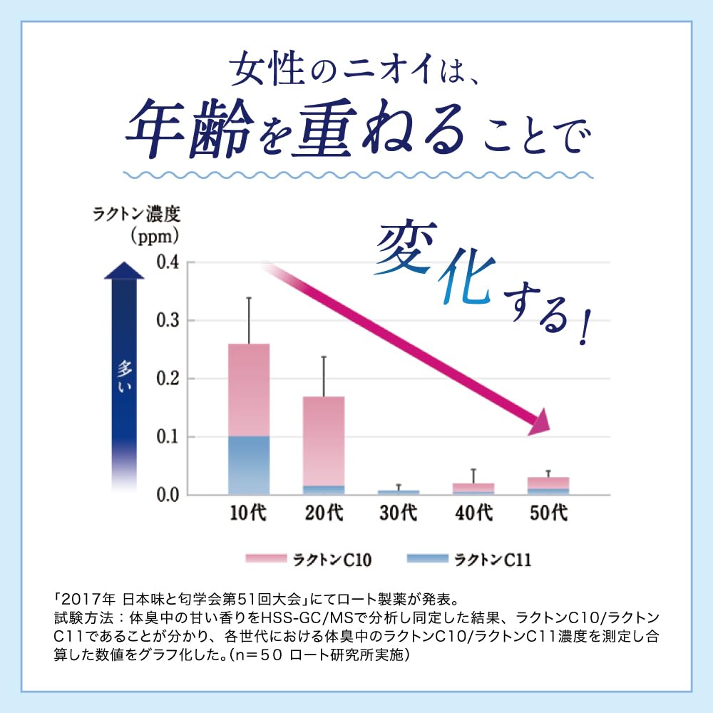 デオコ　薬用ボディクレンズ　つめかえ用 容量250ML ロート製薬 ボディソープ