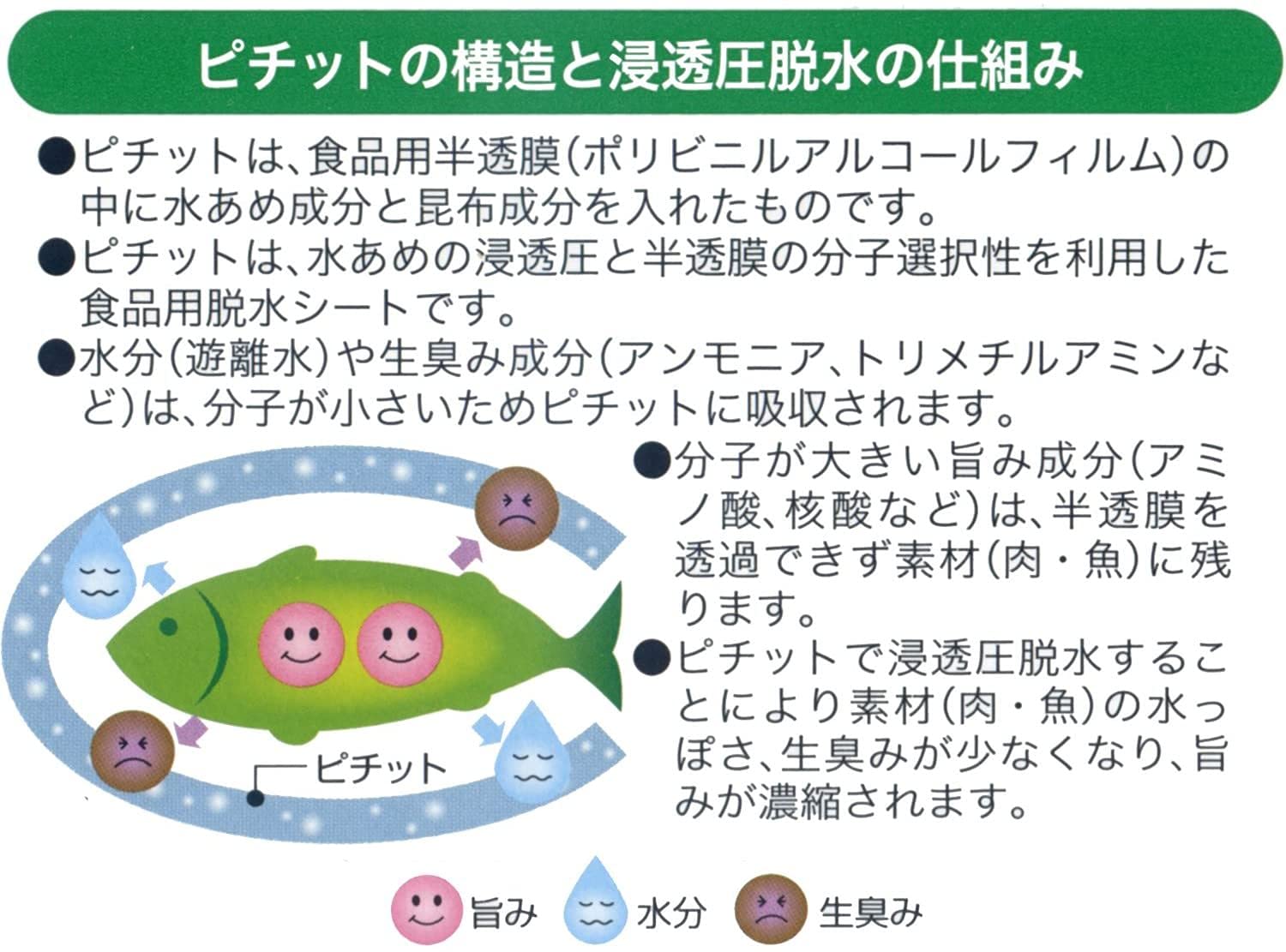 ピチットレギュラー１５マイ 容量15枚 オカモト 台所用品