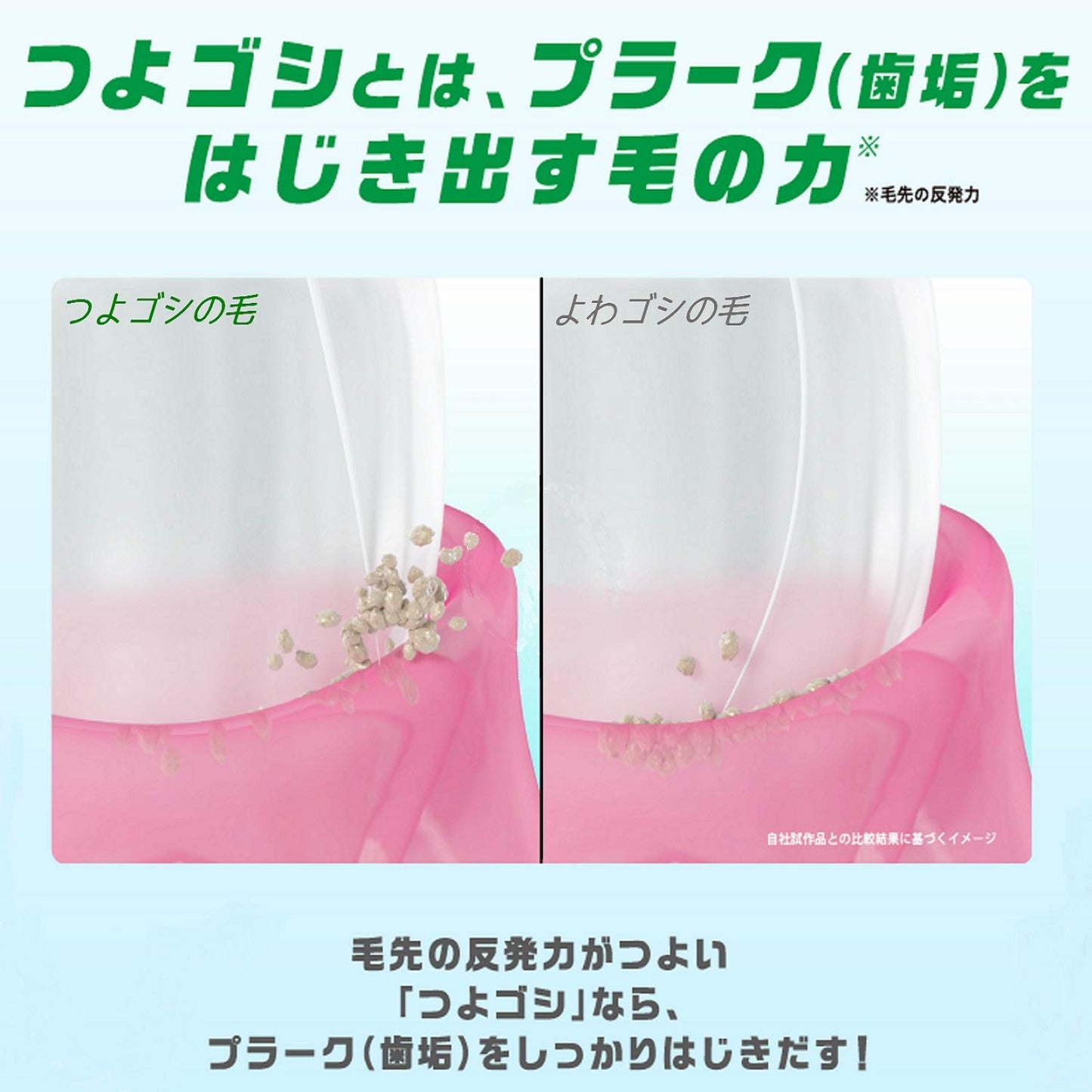 ガムデンタルブラシ＃１９１コンパクトヘッドふつう 容量1個 サンスター 歯ブラシ
