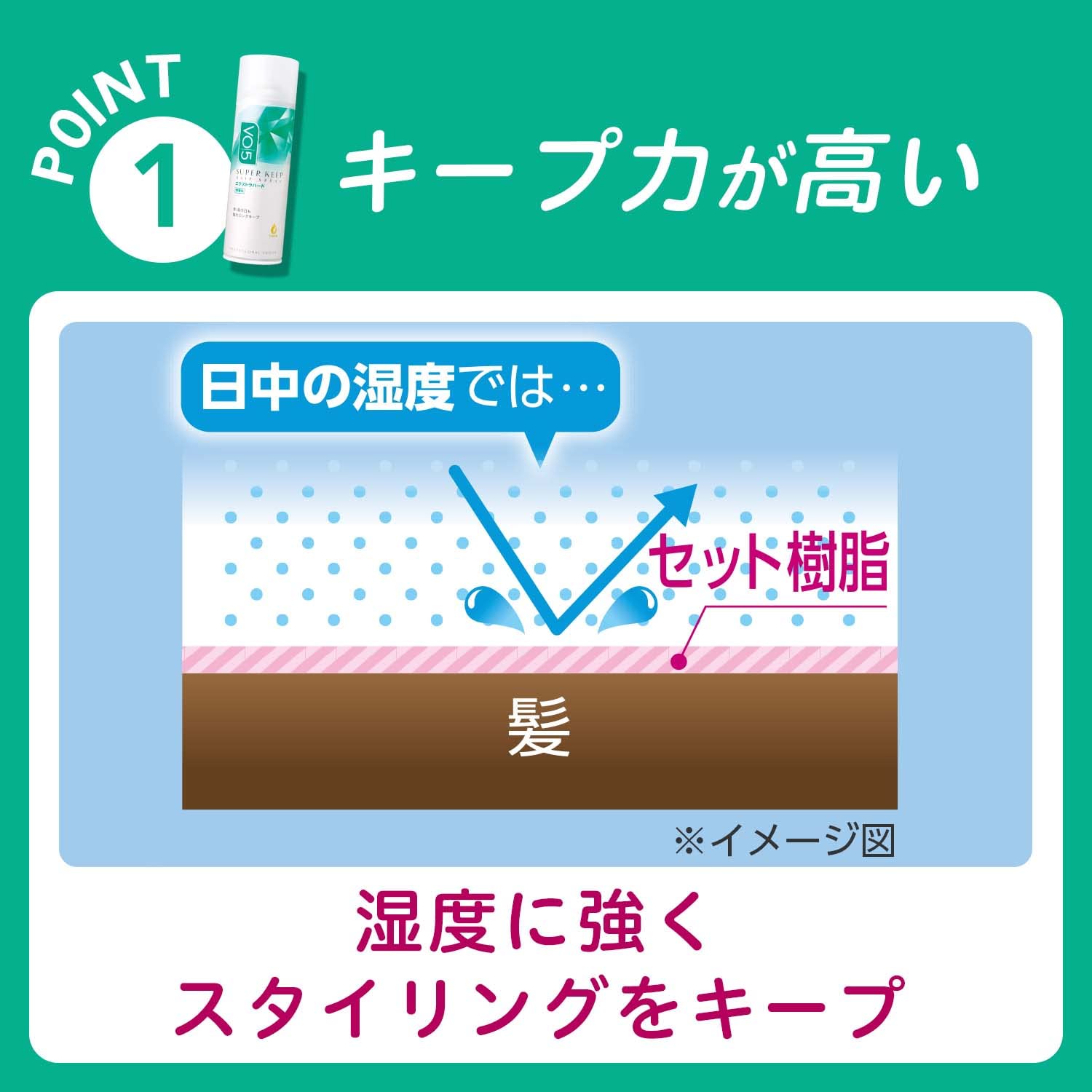 ＶＯ５ＳＫヘアスプレイＥハード無香５０Ｇ 容量50G サンスター スタイリング