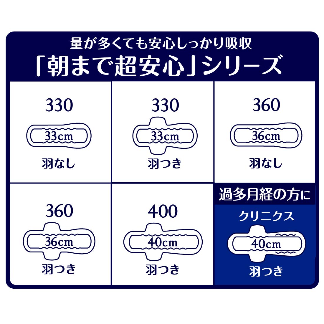 エリス　クリニクス　（量が心配な人用）　羽つき　６枚 容量6枚 大王製紙 生理用品