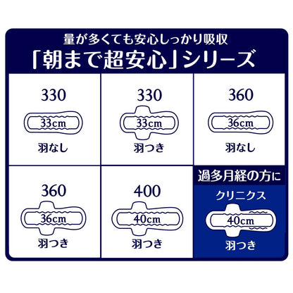 エリス　クリニクス　（量が心配な人用）　羽つき　６枚 容量6枚 大王製紙 生理用品