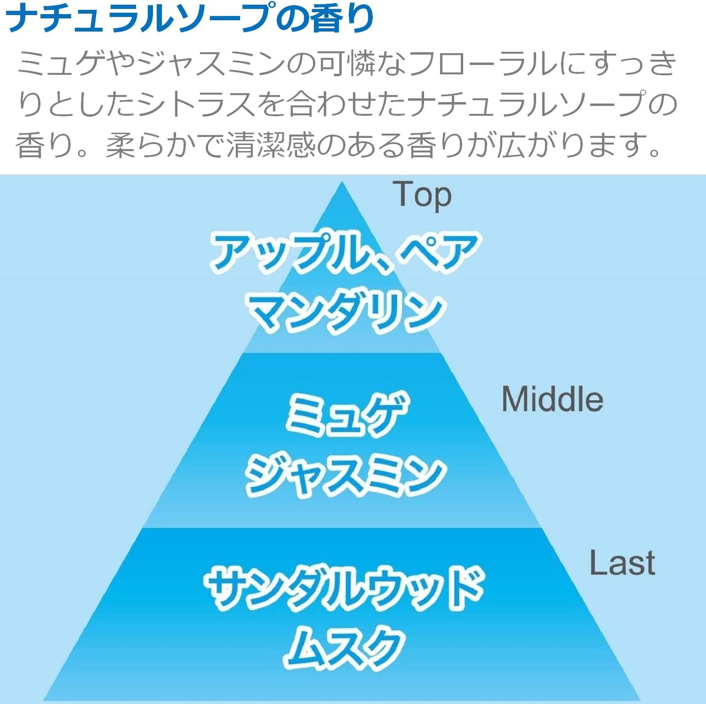 消臭力プラグタイプ 本体 ナチュラルソープの香り 容量20ML エステー 芳香剤・部屋用