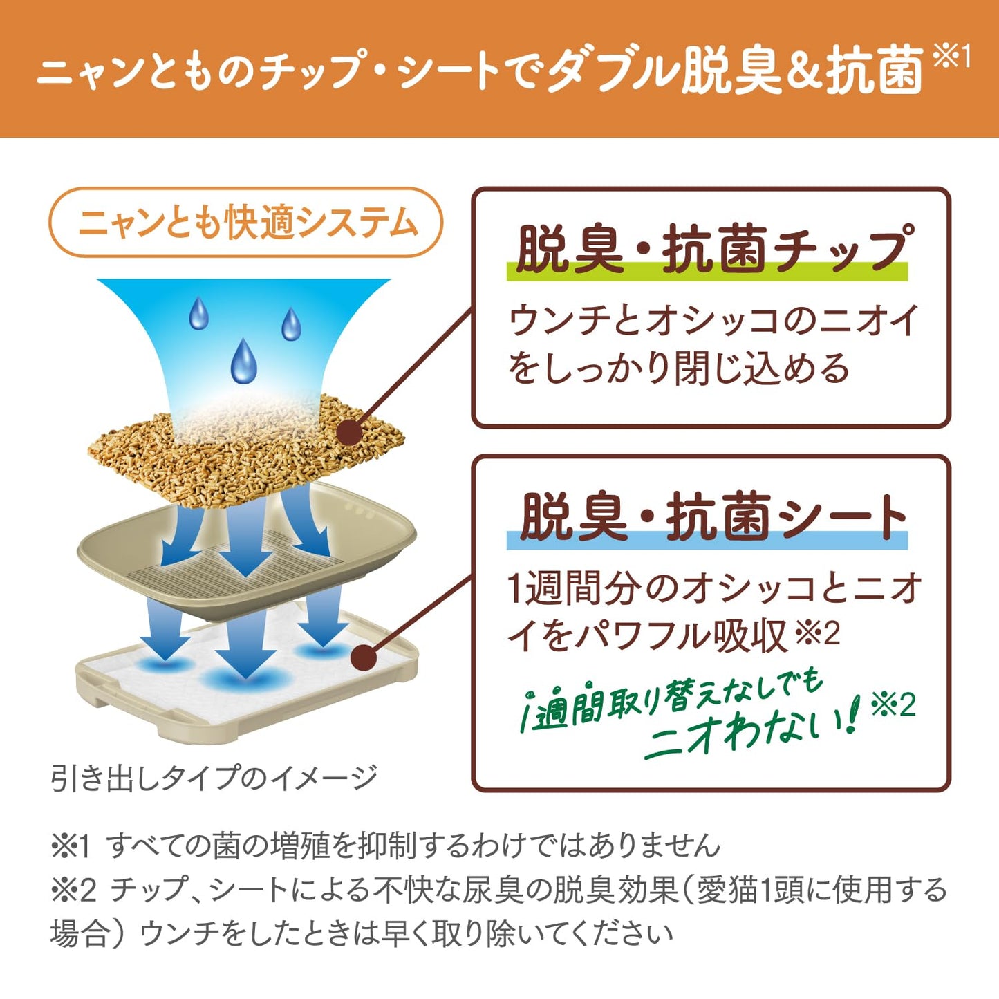 ニャンとも清潔トイレ　脱臭・抗菌チップ　小さめの粒　２．５Ｌ 容量2500ML エステー ペット用品