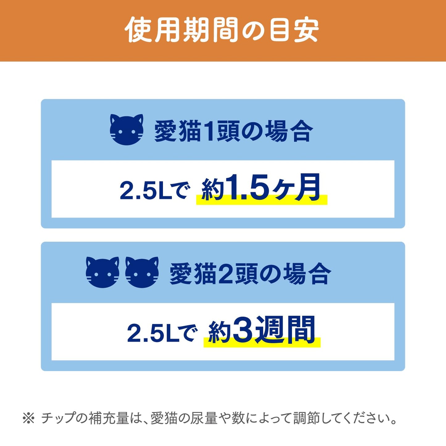 ニャンとも清潔トイレ　脱臭・抗菌チップ　小さめの粒　２．５Ｌ 容量2500ML エステー ペット用品