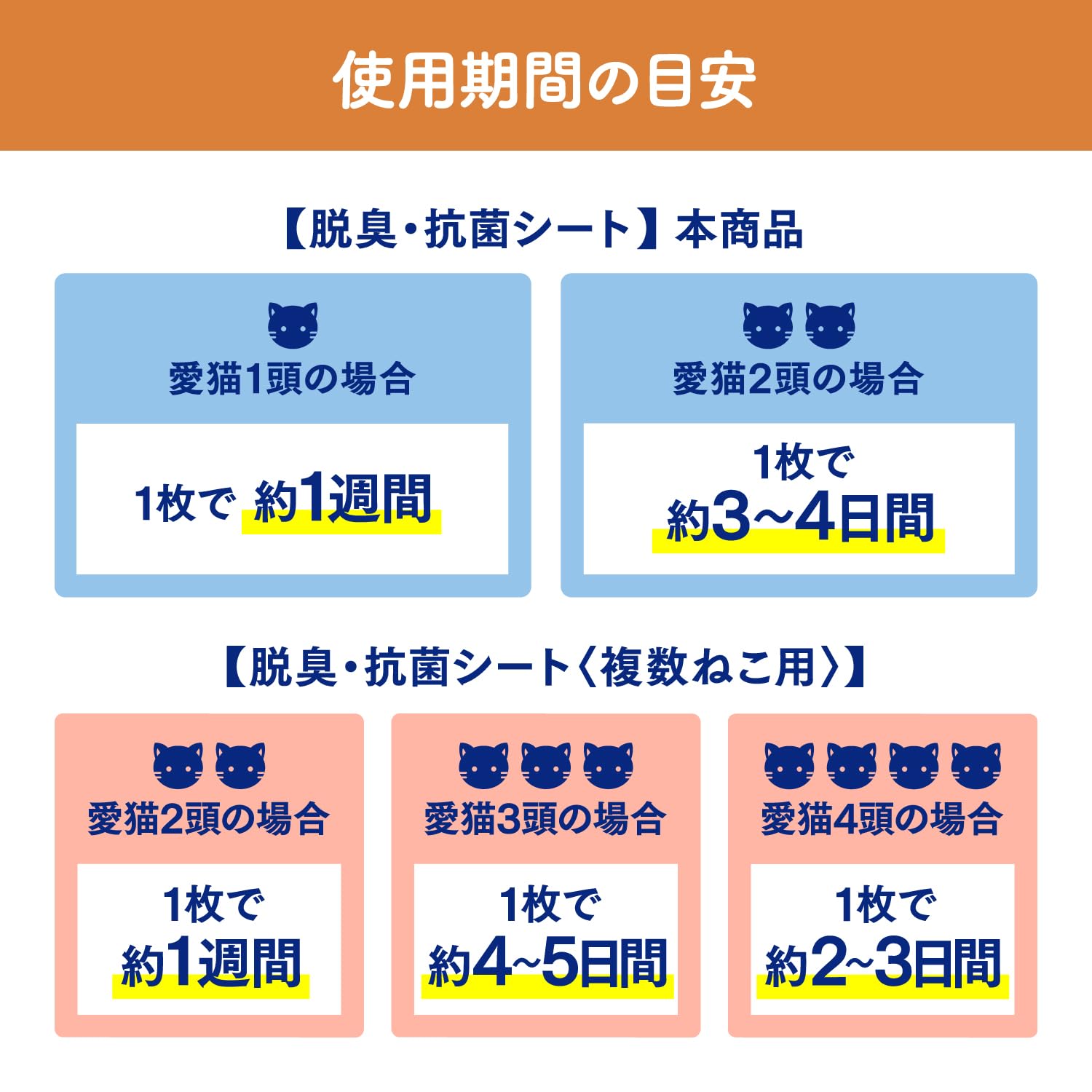 ニャンとも清潔トイレ　脱臭・抗菌シート　１２枚 容量12ﾏｲ エステー ペット用品