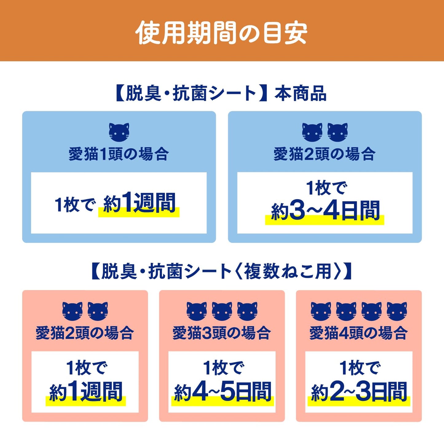 ニャンとも清潔トイレ　脱臭・抗菌シート　８枚 容量8ﾏｲ エステー ペット用品
