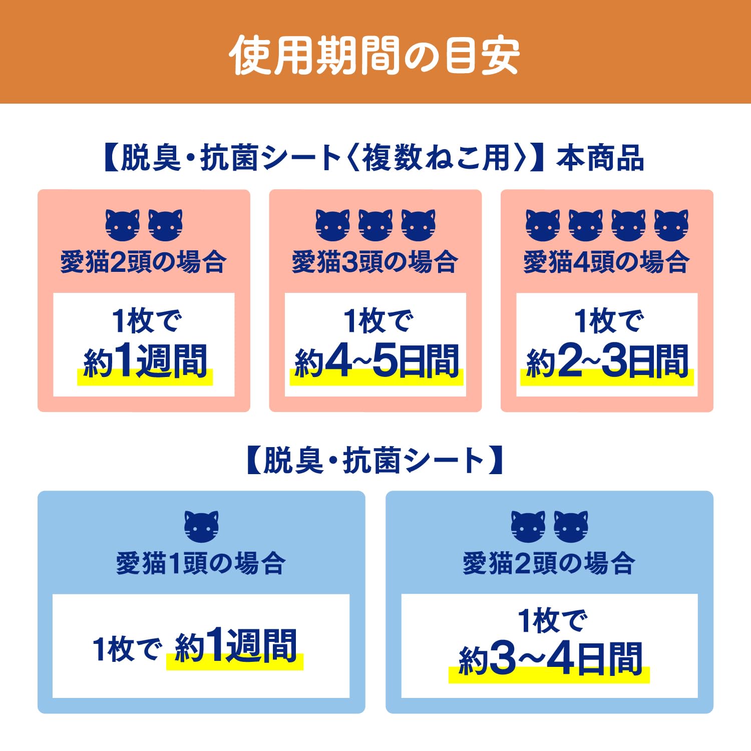 ニャンとも清潔トイレ　脱臭・抗菌シート　複数ねこ用　８枚 容量8ﾏｲ エステー ペット用品