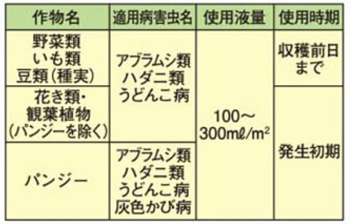 カダンセーフ原液 容量100ML フマキラー 園芸用品・殺虫剤