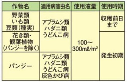 カダンセーフ原液 容量100ML フマキラー 園芸用品・殺虫剤