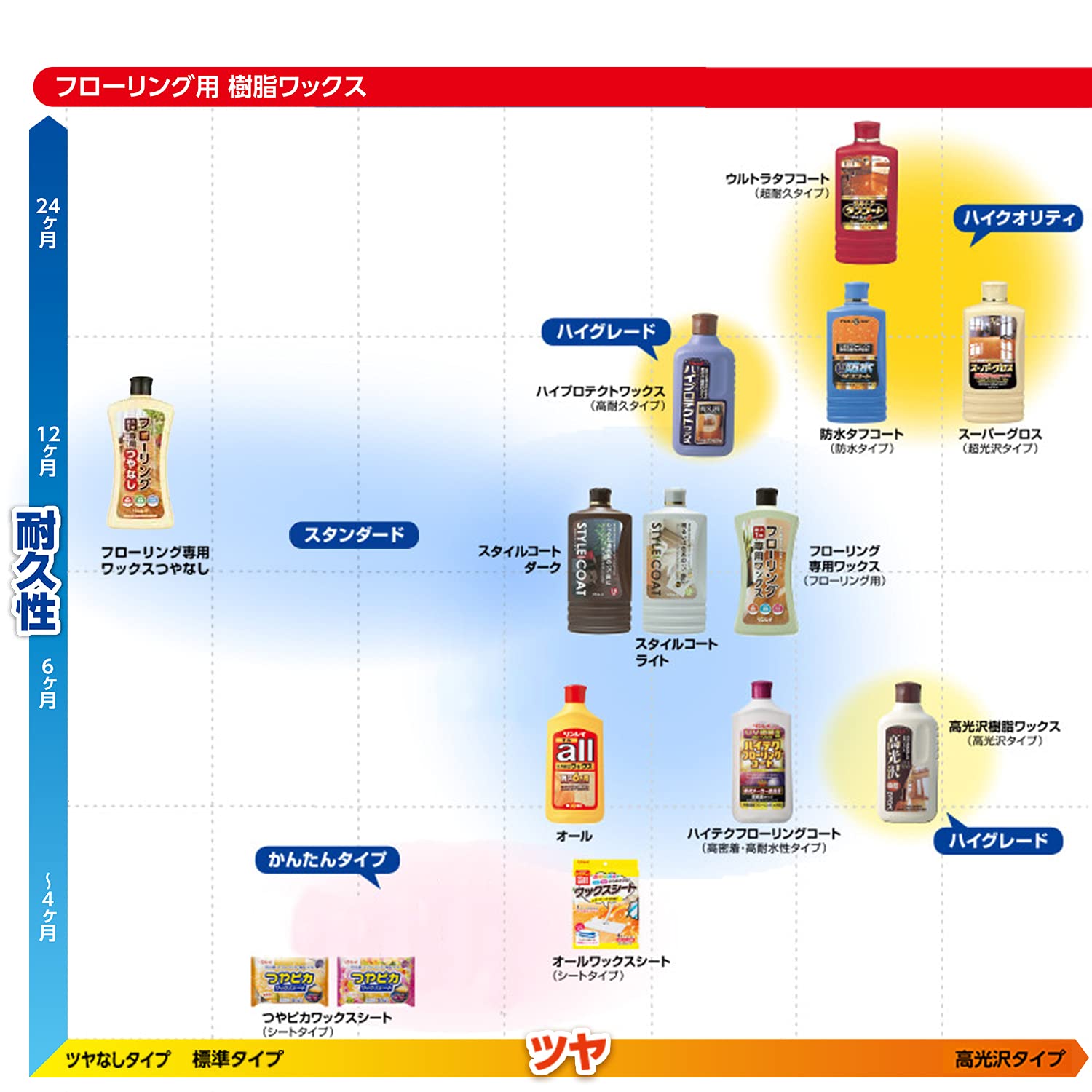 フローリング専用ワックス　１Ｌ 容量1L リンレイ 床用洗剤