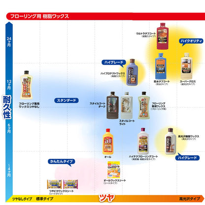 リンレイオール５００ＭＬ 容量500ML リンレイ 住居洗剤・ワックス