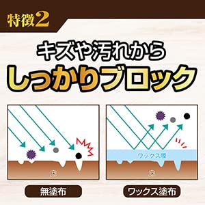 リンレイ　高光沢ワックス　１Ｌ 容量1L リンレイ 住居洗剤・ワックス
