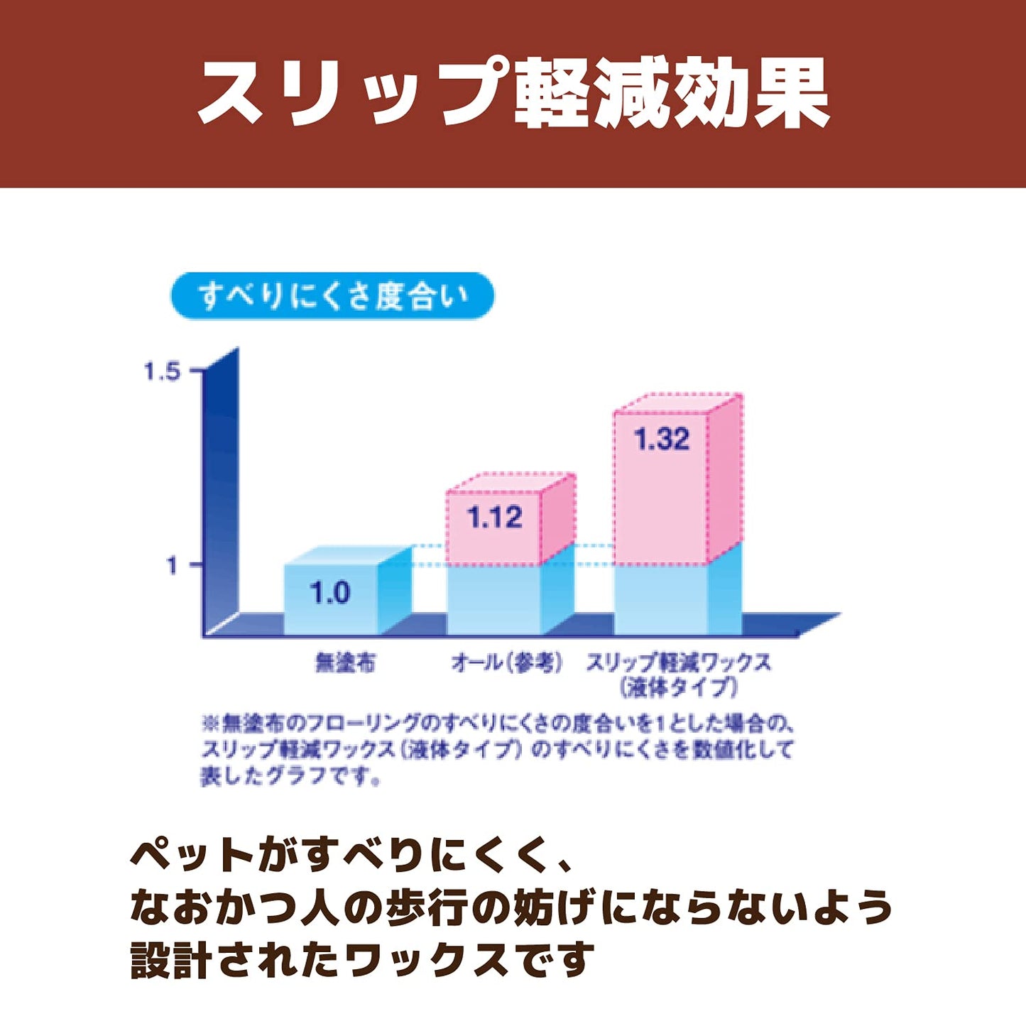 リビングわんすべり軽減ワックス５００ＭＬ 容量500ML リンレイ 住居洗剤・ワックス