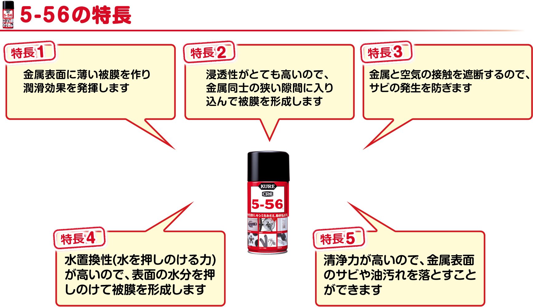 ５－５６無香性　ペンタイプ 容量8ML 呉工業 住居洗剤・重曹