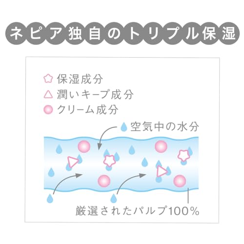 ネピア鼻セレブティシュ２００組３コパック 容量3個 王子ネピア ティッシュ