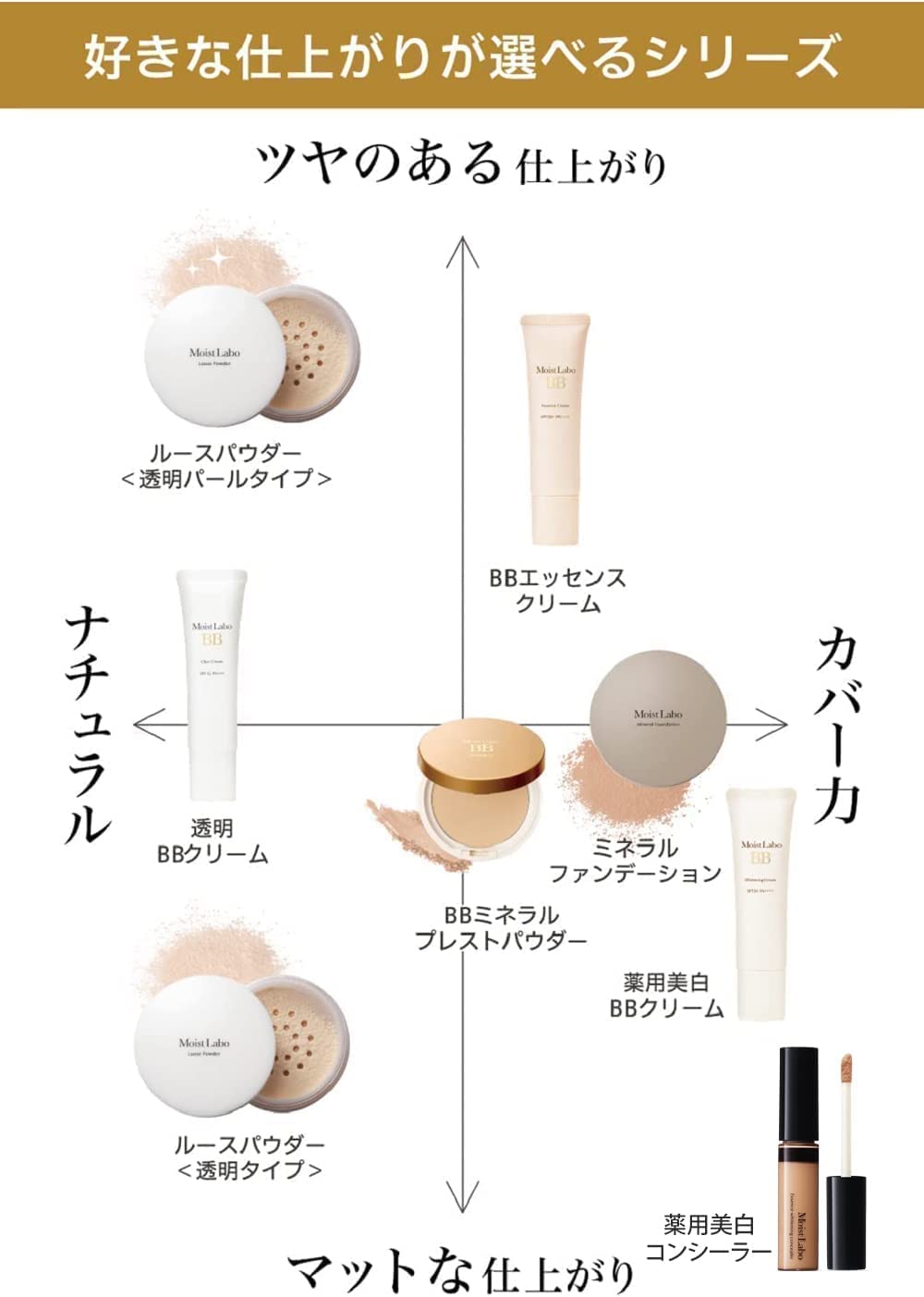 モイストラボ　ＢＢエッセンスクリーム＜ベージュ＞ 容量33G 明色化粧品 メイク