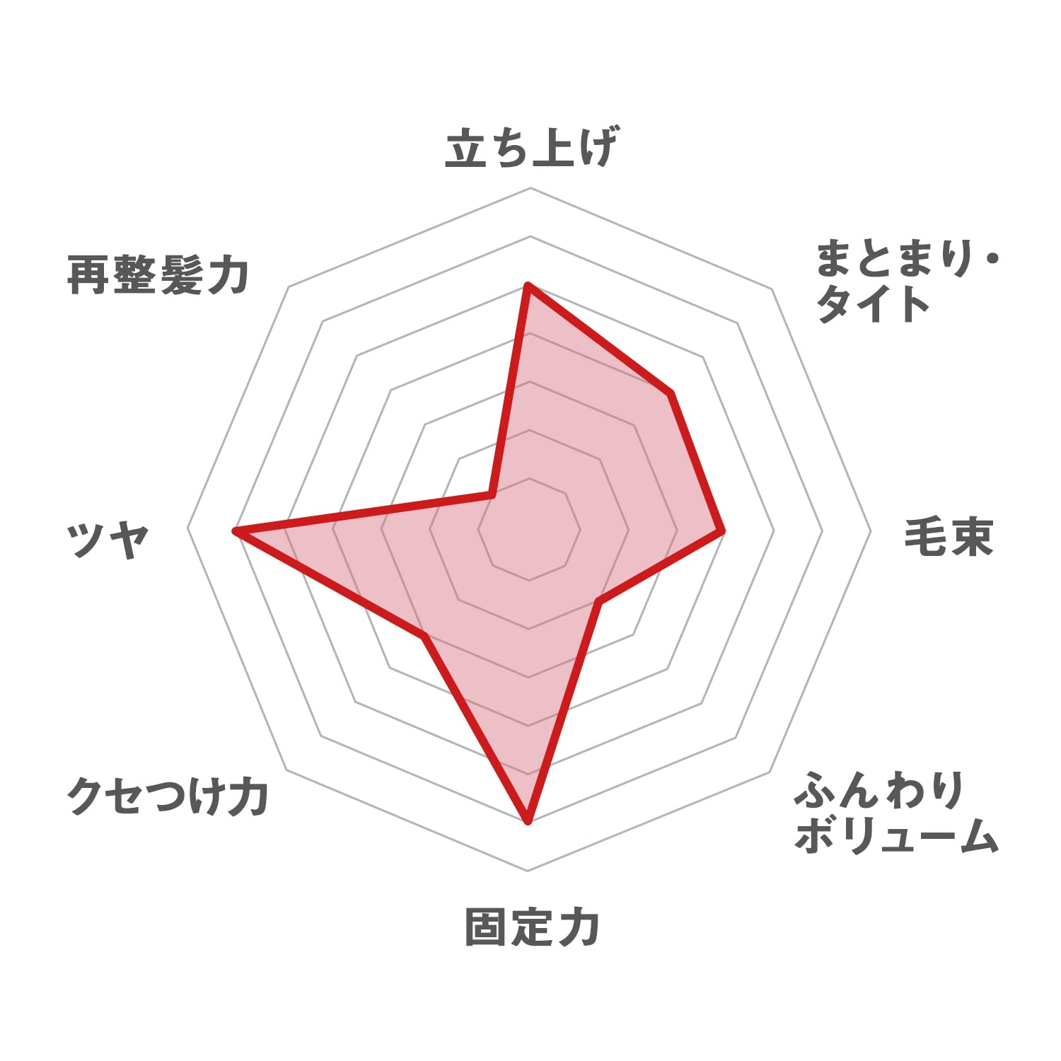 ギャツビー　スタイリンググリース　フリーズロック 容量100G マンダム スタイリング