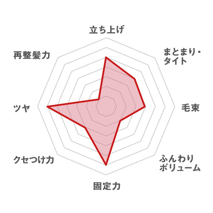 ギャツビー　スタイリンググリース　フリーズロック 容量100G マンダム スタイリング