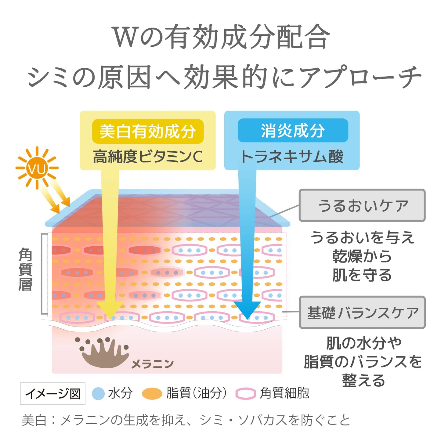 肌美精　ターニングケア美白　薬用美白美容液 容量30ML クラシエ 化粧品