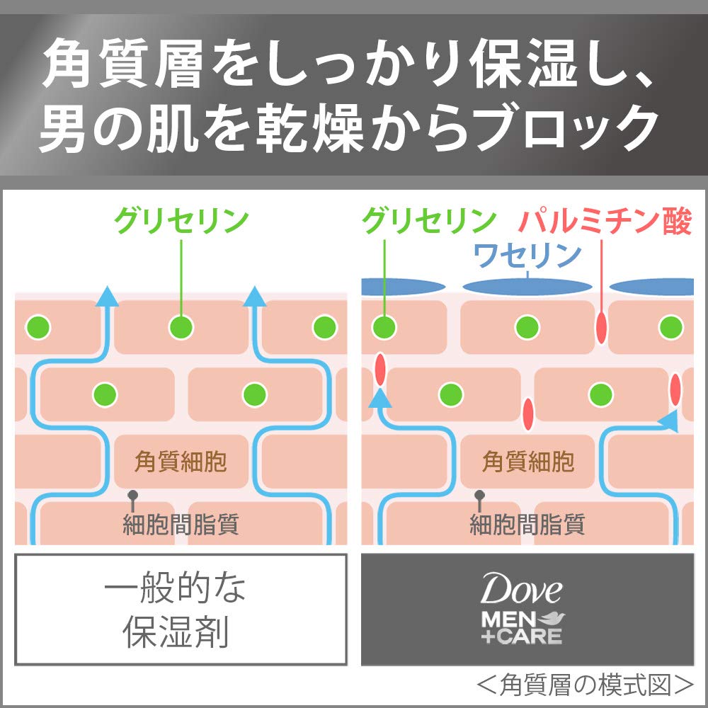 ダヴメン＋ケア（ダヴメンプラスケア） ボディウォッシュ クリーンコンフォート 詰替用 容量320G ボディソープ