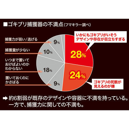 ゴキファイタープロ激取れ6個入 容量6個 フマキラー 殺虫剤・ゴキブリ