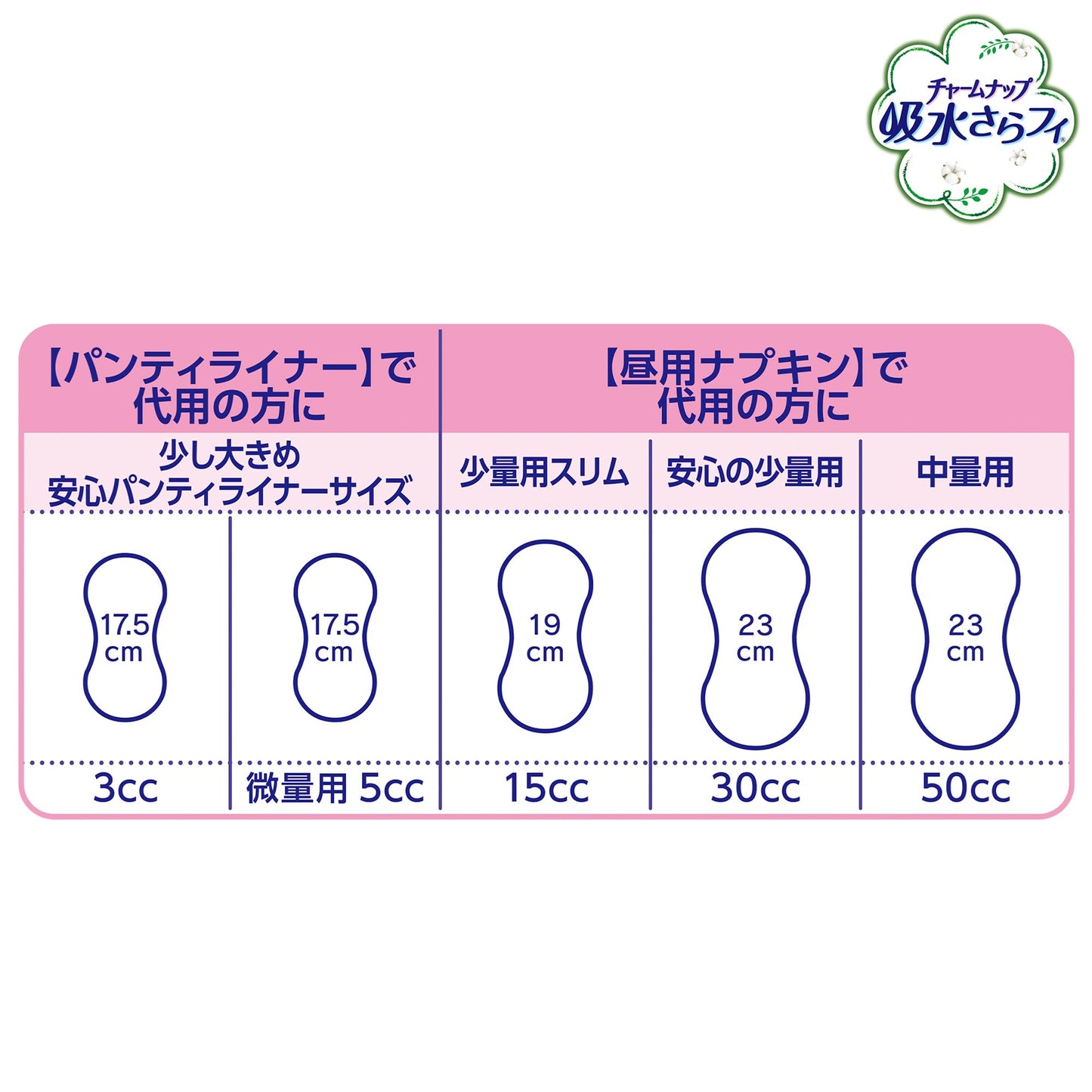チャ－ムナップ コットン少量用24枚 容量24枚 ユニ・チャーム（ユニチャーム） 生理用品