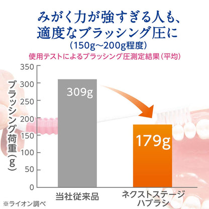 クリニカＰＲＯハブラシ４列超コンパクトふつう容量1本 ライオン 歯ブラシ