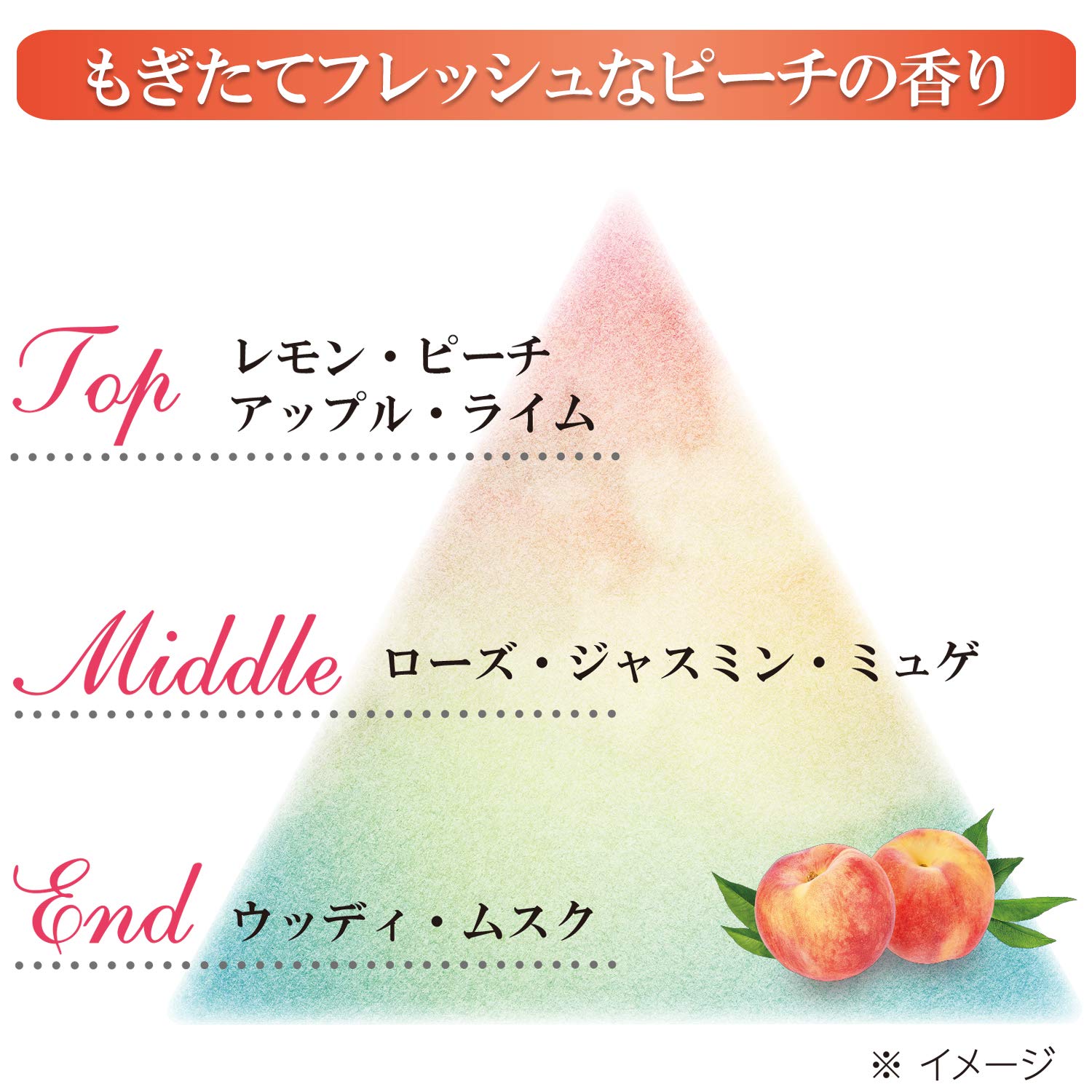 コエンリッチ 薬用ホワイトニングハンドクリーム（もぎたてピーチ） 容量80Gハンドクリーム