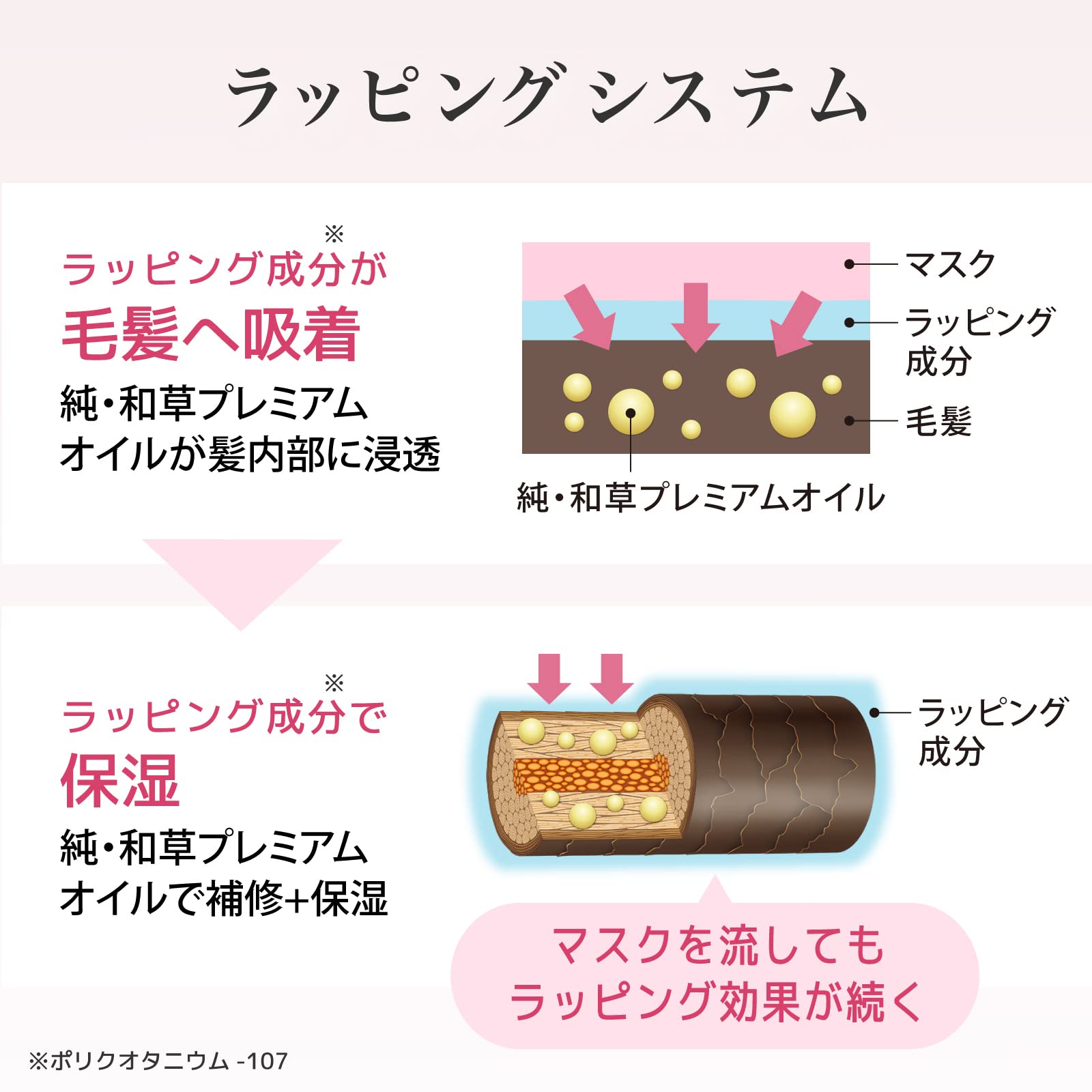 いち髪 プレミアム ラッピングマスク 200g 容量200G クラシエ ヘアトリートメント