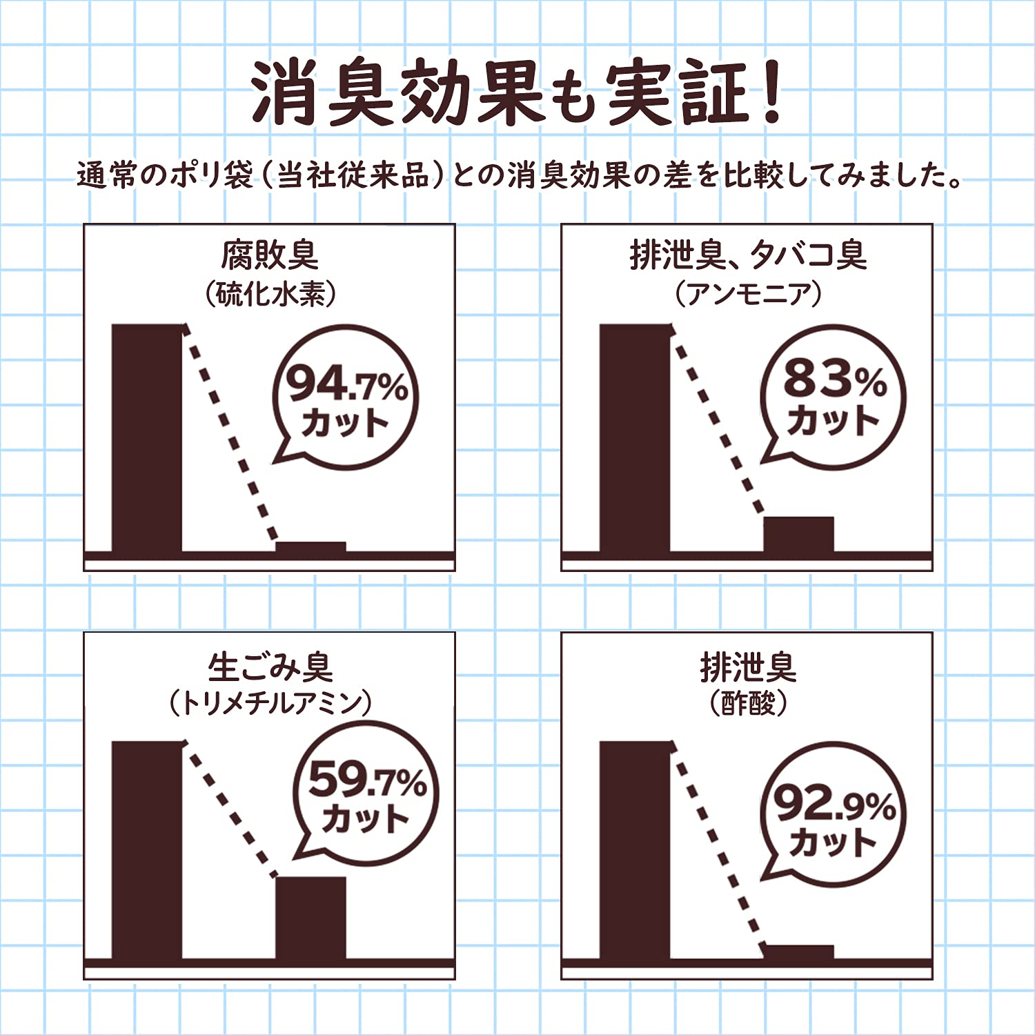 SS15 ニオワイナ 消臭袋 白半透明15L20枚 容量20枚 日本サニパック ポリ袋・レジ袋