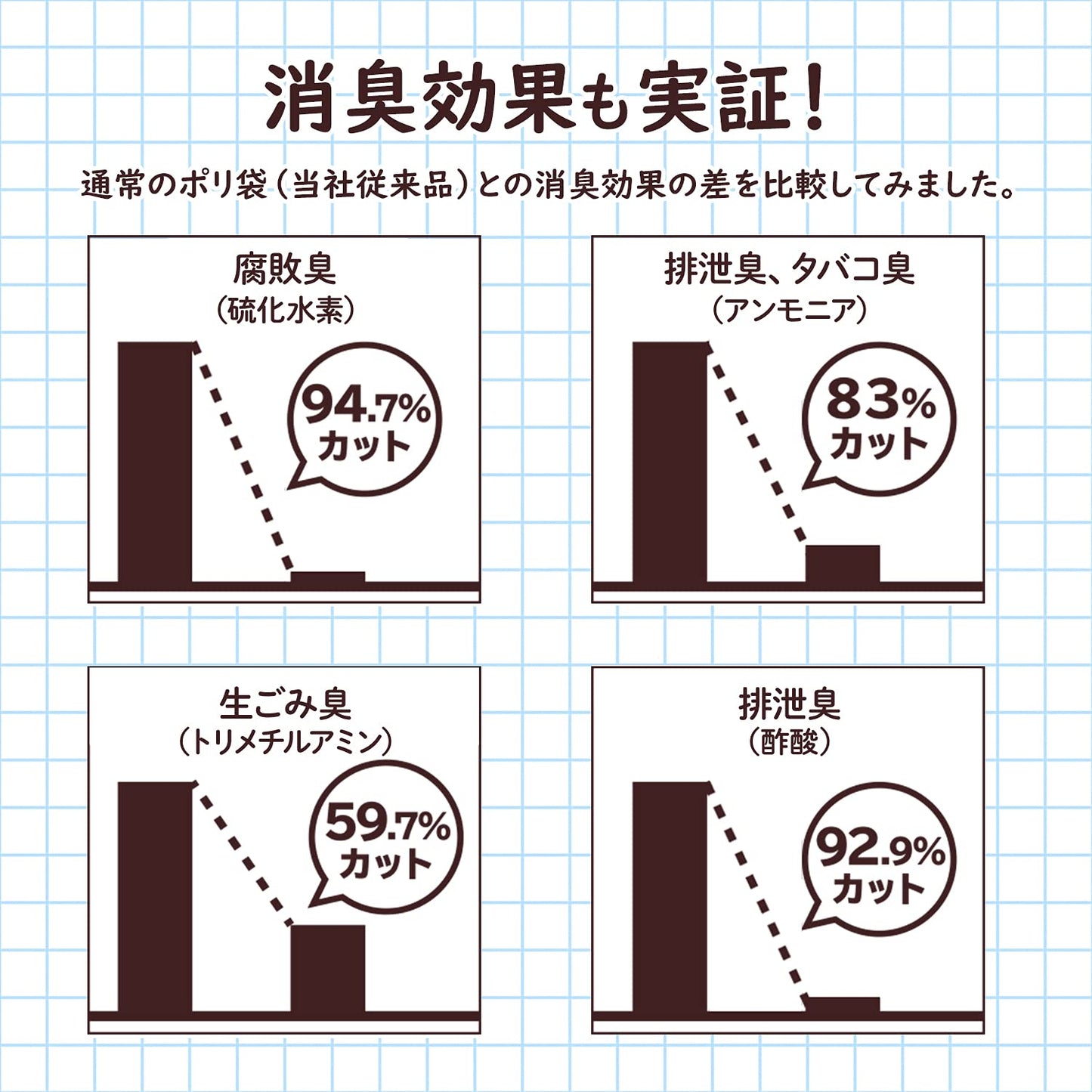 SS01 ニオワイナ 消臭袋 白半透明50枚 容量50枚 日本サニパック ポリ袋・レジ袋