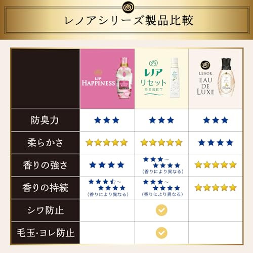 レノアオードリュクスマインドフルネスシリーズリラックス本体容量530ML Ｐ＆Ｇ 柔軟剤