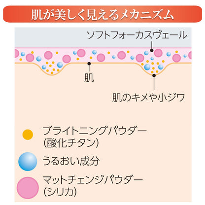コエンリッチ トーンアップ ハンドクリーム 容量80G コーセーコスメポート ハンドクリーム